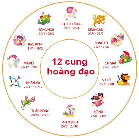 Giải mã những bí mật của 12 cung hoàng đạo về tính cách và tình yêu - Lopa Garden