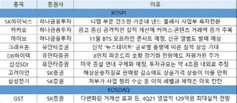 주간추천주 믿을 건 실적sk하이닉스·삼성전기 네이트 뉴스