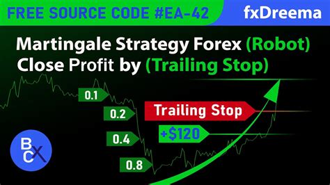 Best Martingale Strategy Forex Robot Close Profit By Trailing Stop