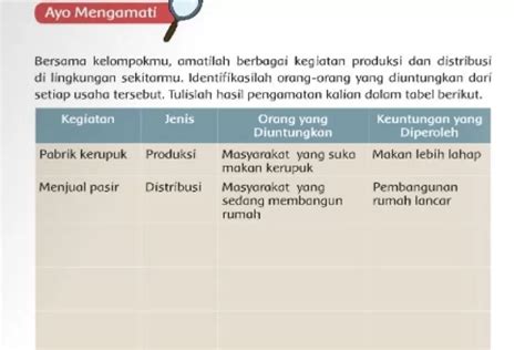 Kunci Jawaban Tema 8 Kelas 5 Halaman 116 Amati Setiap Kegiatan