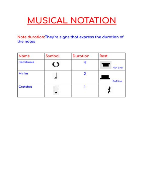 Musical Notation | PDF