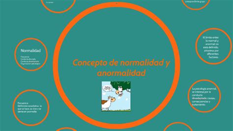 Concepto De Normalidad Y Anormalidad By On Prezi