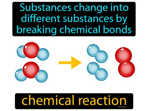 Chemical Reaction Definition Image Gamesmartz