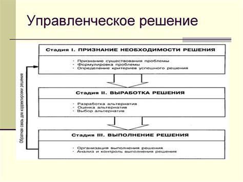 Принятие и исполнение государственных решений - презентация онлайн