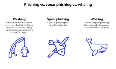 What Is Spear Phishing Definition Examples Prevention