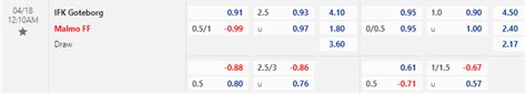 Nh N Nh Soi K O Goteborg Vs Malmo H Ng Y Ch A Th G Ng D Y