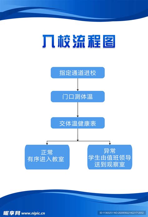 学校入校流程图设计图海报设计广告设计设计图库昵图网