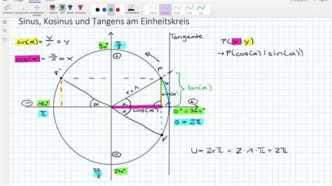 Sinus Kosinus Tangens Am Einheitskreis Teil II YouTube