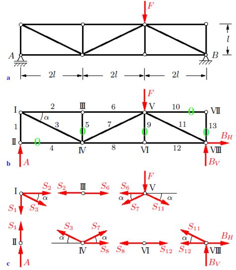 Solved Examples for Method of Joints for Truss Analysis ...