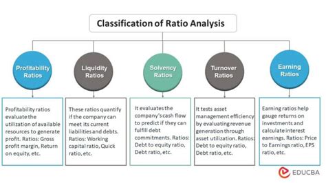 Ratio Analysis Meaning Limitations Formula And Examples