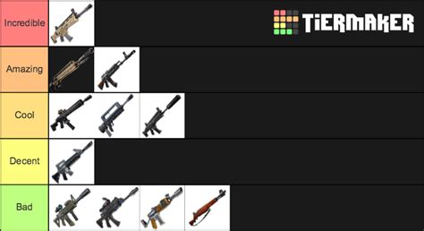 Fortnite Assault Rifles Updated June Tier List Community