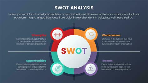 Swot Analysis Concept With Circle And Icon Combination For Infographic