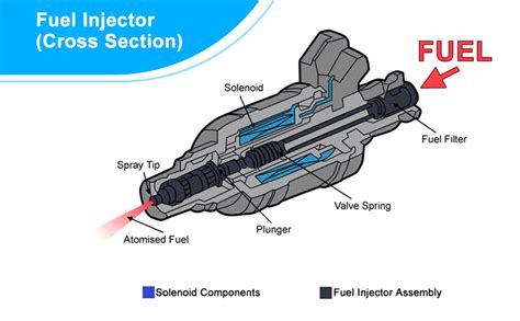 Amazon Hisport Fuel Injector Pcs Compatible With Jeep