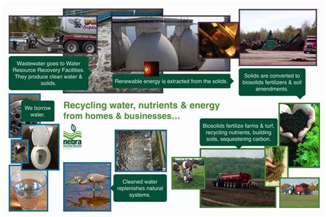 About Biosolids Nebra