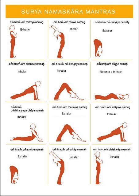 Saludo Al Sol Paso A Paso Mantras Surya Namaskar Mantras