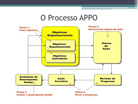 Ppt A Fun O Controle Avalia O De Desempenho E Controle De Custos