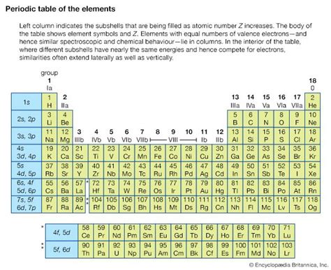 Spectroscopy Analysis Astronomy Chemistry Britannica