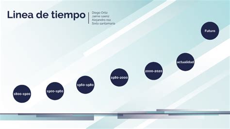 Linea de tiempo by Alvido on Prezi