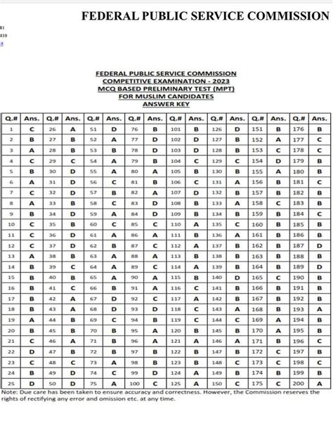 Answer Key For Mpt Css Check Here The Asian Mirror