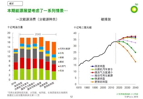 世界能源结构示意图能源消图20年中能源图第3页大山谷图库