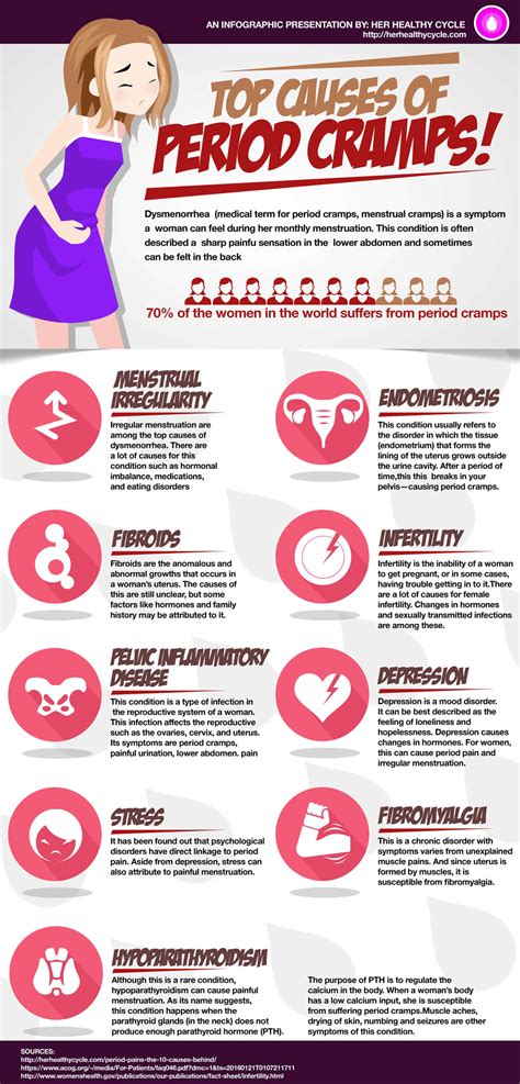 Top Causes of Period Cramps [INFOGRAPHIC]