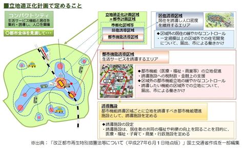 都市計画マスタープラン・立地適正化計画策定過程における取組の紹介 つくばみらい市公式ホームページ