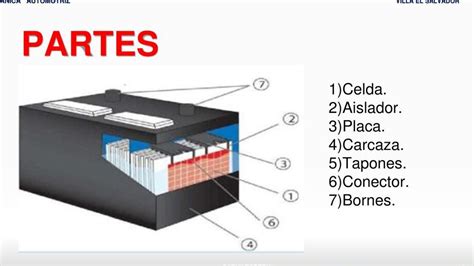 Partes De Una Batería Automotriz Comprendiendo Su Estructura