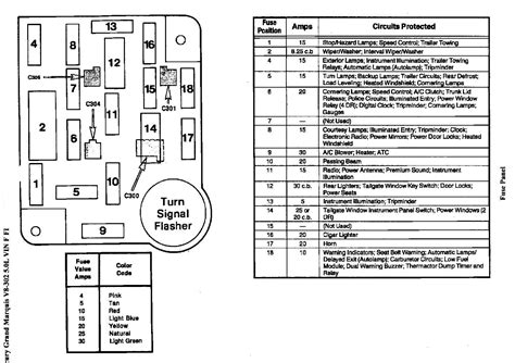 Fuse Box Diagram 2001 Mercury Grand Marquis 2000 Grand Marqu