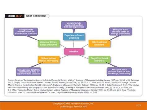 Copyright ©2011 Pearson Education Ppt Download