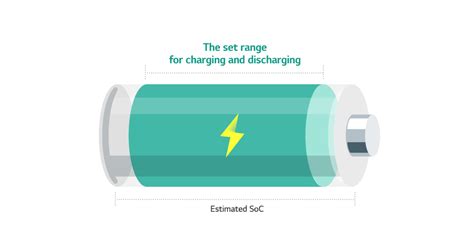 Battery Glossary Soc Battery Inside