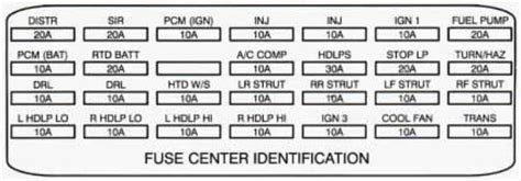 Cadillac Deville 1994 Fuse Box Diagram