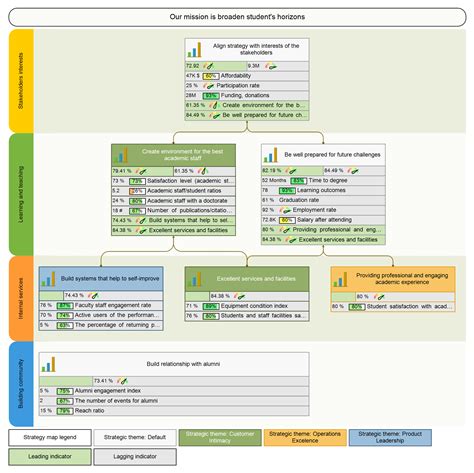 Strategy Map Template – An Essential Tool For Businesses In 2023 - Free ...