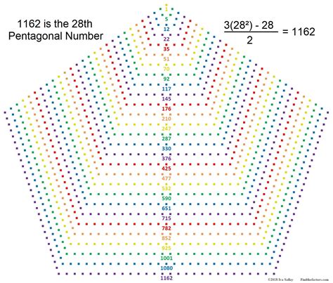 pentagonal | Find the Factors