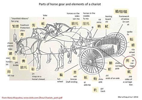 Unveiling The Intricate Belt Diagram Of The Great Dane Chariot