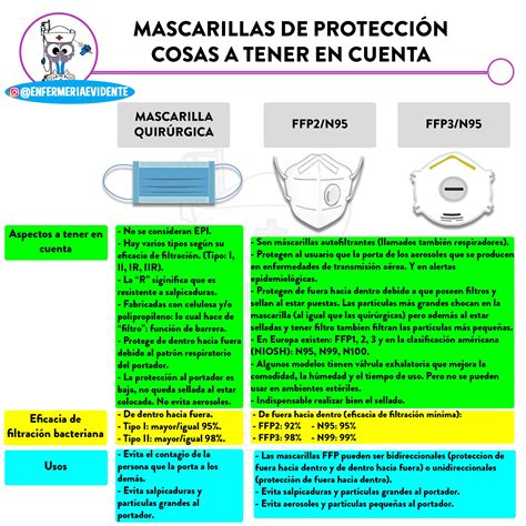 MASCARILLAS SANITARIAS TODO LO QUE NECESITAS SABER Enfermeria Evidente