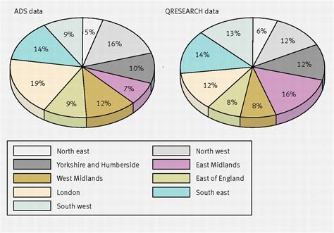 Ethnic Makeup Of United Kingdom Saubhaya Makeup