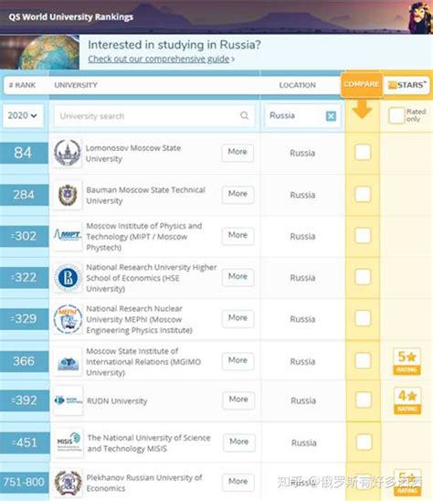 俄罗斯莫斯科有哪些著名大学？ 知乎