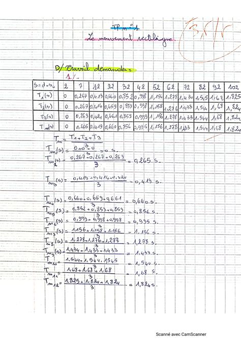 Compte rendu du TP TP Chimie Physique 1 Et Génie Chimique 1 Studocu