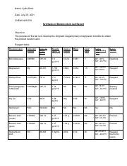 Lab Report 5 Synthesis of Benzoic Acid.pdf - Name: Lydia Doss Date ...