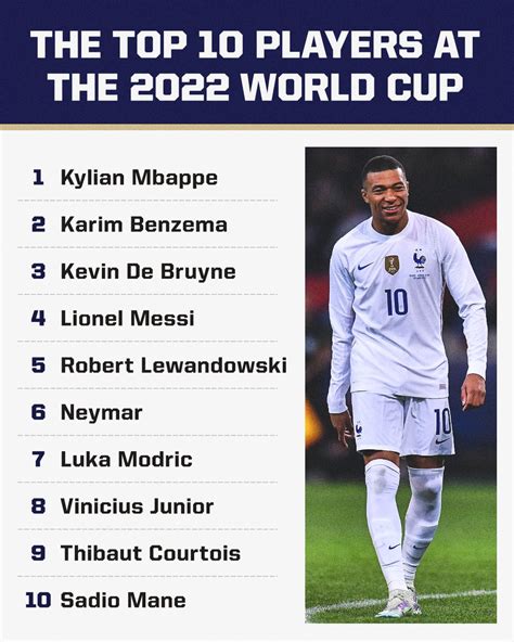 World Cup Rank The 50 Best Footballers Of Qatar 2022 Espn