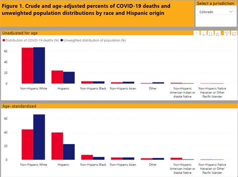 Colorados Medicaid Data On Race And Ethnicity Deemed Poor Quality By