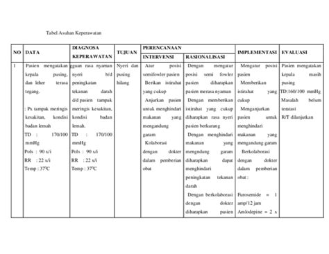 Doc Tabel Asuhan Keperawatan No Data Diagnosa