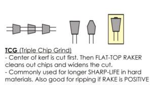 The Types Of Saw Blade Teeth Explained Toolboxtoday