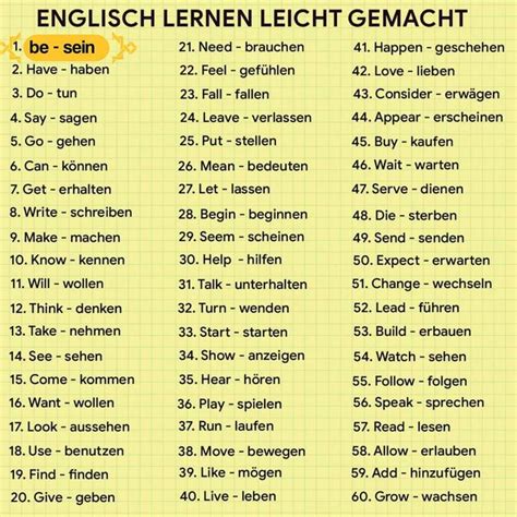 Pin By Karina Barrera On Deutsche German Language Learning Learn