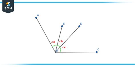 Adjacent Angles Definition And Meaning