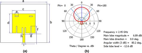 a Designed monopole antenna and b dB radiation pattern in the polar ...