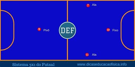 Sistema X Do Futsal Posicionamento E Movimenta O Dicas Educa O