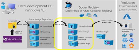 03 Publishing Your Windows Container Images Into A Docker Registry