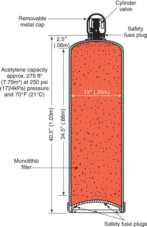 Acetylene Gas Cylinder, Packaging Size: Cum, Grade, 60% OFF