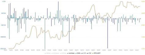 7组数据分析交易所btc流向与比特币价格间的关系 比特币行情